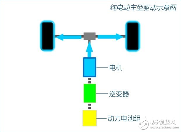 Detailed explanation of e-POWER technology for pure electric vehicles