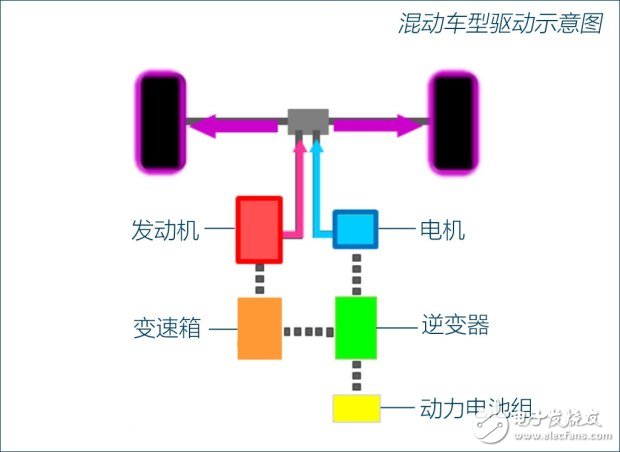 Detailed explanation of e-POWER technology for pure electric vehicles