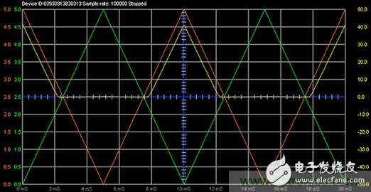 What is the programmable signal source measurement unit? What is the use?