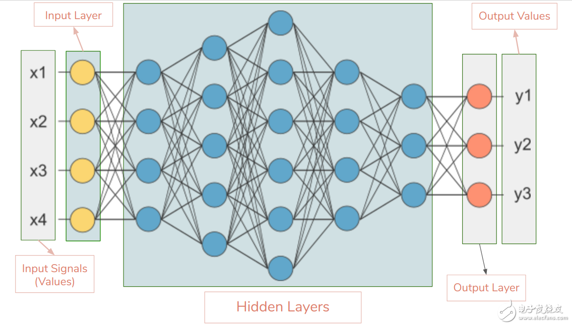 Understand the neural network, the nouns you need to know are here.