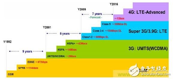 What is the development trend of China's RF device industry in 2017?