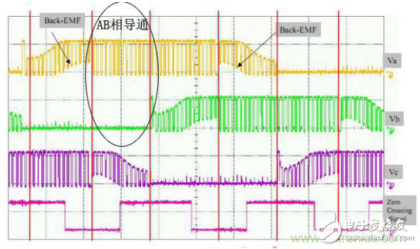 Analysis of application examples of oscilloscope in DC brushless motor industry