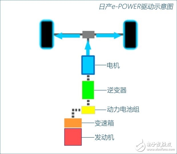 Detailed explanation of e-POWER technology for pure electric vehicles