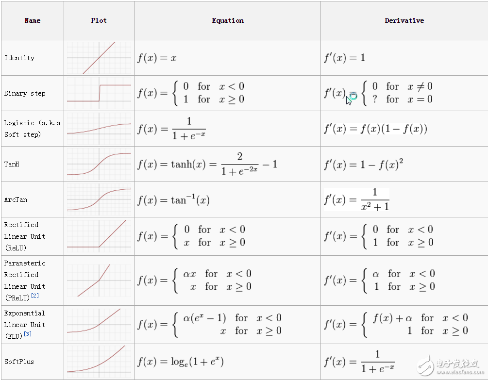 Understand the neural network, the nouns you need to know are here.