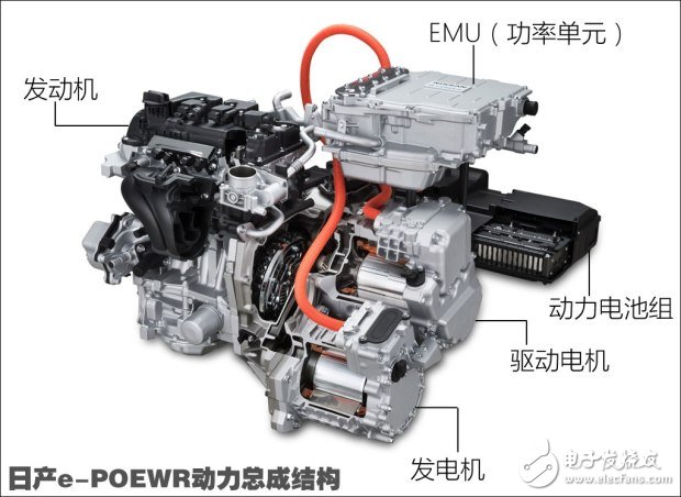 Detailed explanation of e-POWER technology for pure electric vehicles