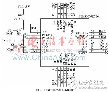 Design of infrared pyroelectric scanning module based on 1STM8 and WiFi technology