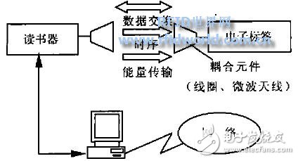 RFID technology applied in the field of libraries