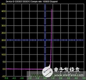 What is the programmable signal source measurement unit? What is the use?