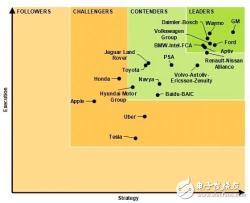 Driverless: Google's Anxiety and Attacks_Google's Technology Advantage