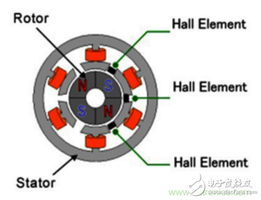 Analysis of application examples of oscilloscope in DC brushless motor industry