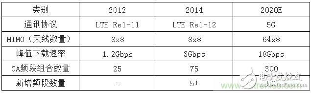 What is the development trend of China's RF device industry in 2017?