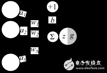 Understand the neural network, the nouns you need to know are here.