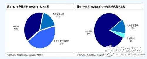 Tesla electric car battery system explain