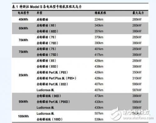 Tesla electric car battery system