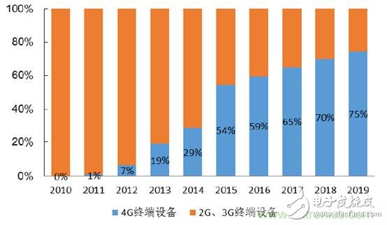 What is the development trend of China's RF device industry in 2017?