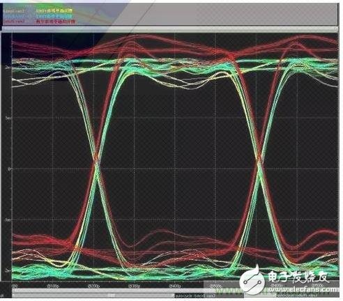 PCB ground layer