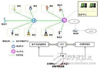 Brief Analysis of Wi-Net Wireless Medical Monitoring System