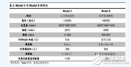 Tesla electric car battery system explain
