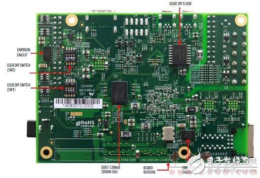 Introduction to AlteraÂ® MAXÂ® 10 FPGAs (Features, Advantages, Circuit Diagrams)