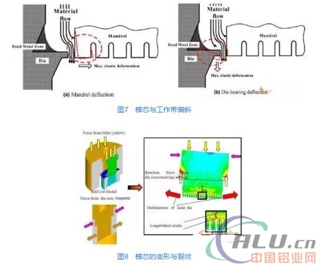 å¤šå­”æ‰é€šé“é“åˆé‡‘æ‰ç®¡çš„ç”Ÿäº§å·¥è‰ºå’ŒæŠ€æœ¯