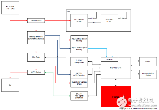 SimpleLink Wi-Fi solution