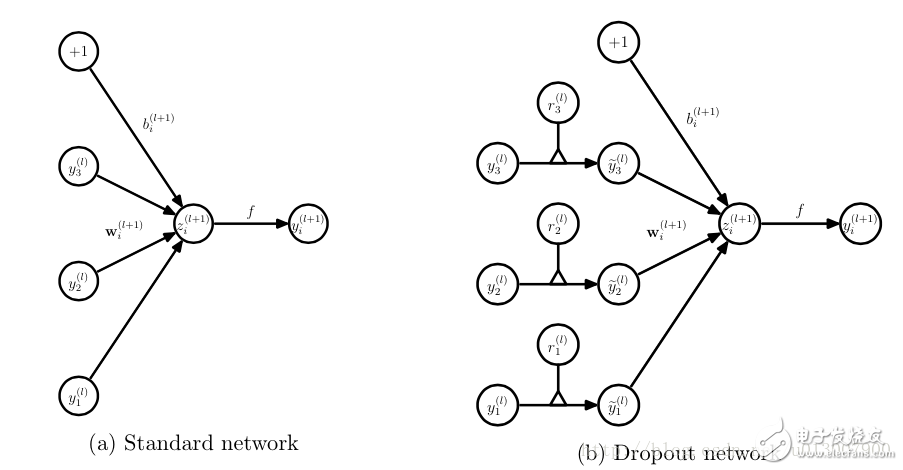 Understanding Dropout in Neural Networks