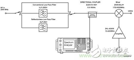 Improve the performance of the mixing system with a non-reflective filter