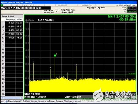 Improve the performance of the mixing system with a non-reflective filter