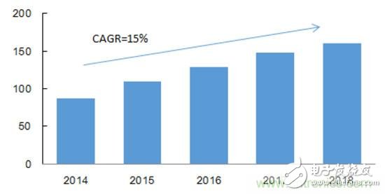 What is the development trend of China's RF device industry in 2017?