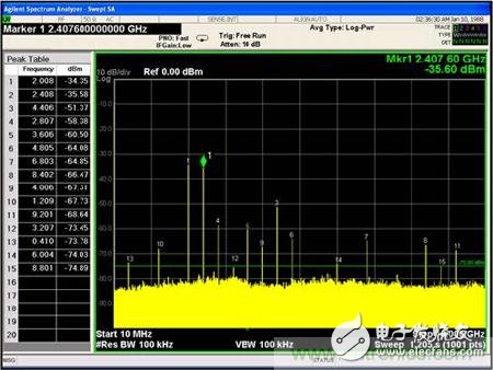 Improve the performance of the mixing system with a non-reflective filter