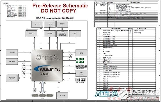 Introduction to AlteraÂ® MAXÂ® 10 FPGAs (Features, Advantages, Circuit Diagrams)
