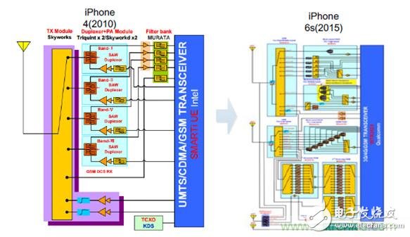 What is the development trend of China's RF device industry in 2017?