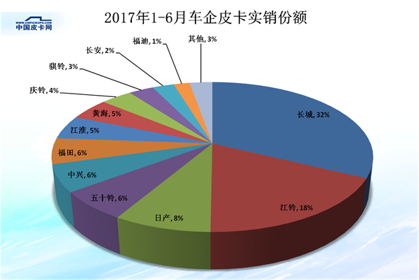 é”€é‡ï¼Œçš®å¡é”€é‡,çš®å¡å¸‚åœºä»½é¢