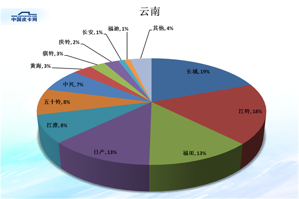 é”€é‡ï¼Œçš®å¡é”€é‡,çš®å¡å¸‚åœºä»½é¢