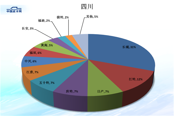 é”€é‡ï¼Œçš®å¡é”€é‡,çš®å¡å¸‚åœºä»½é¢