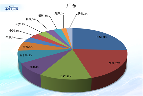 é”€é‡ï¼Œçš®å¡é”€é‡,çš®å¡å¸‚åœºä»½é¢