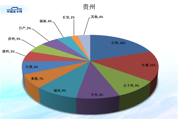 é”€é‡ï¼Œçš®å¡é”€é‡,çš®å¡å¸‚åœºä»½é¢