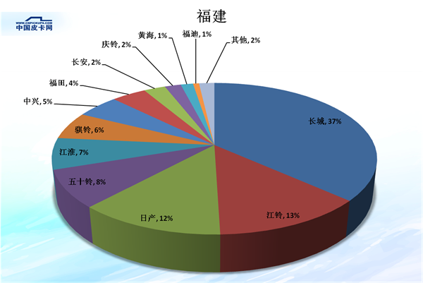 é”€é‡ï¼Œçš®å¡é”€é‡,çš®å¡å¸‚åœºä»½é¢