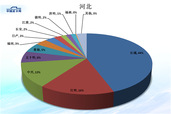 é”€é‡ï¼Œçš®å¡é”€é‡,çš®å¡å¸‚åœºä»½é¢