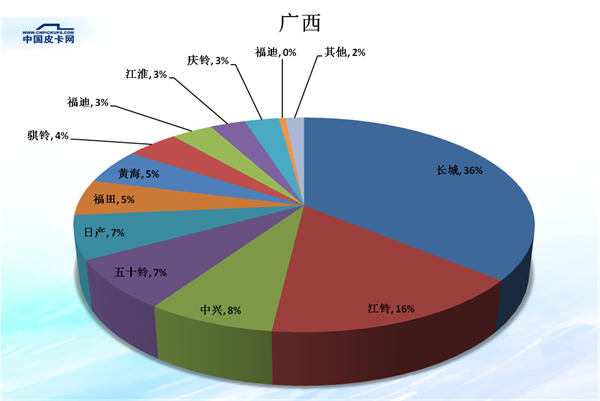 é”€é‡ï¼Œçš®å¡é”€é‡,çš®å¡å¸‚åœºä»½é¢