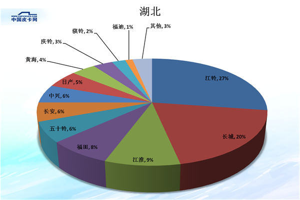 é”€é‡ï¼Œçš®å¡é”€é‡,çš®å¡å¸‚åœºä»½é¢