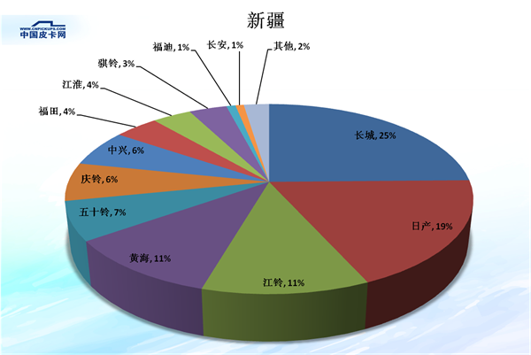 é”€é‡ï¼Œçš®å¡é”€é‡,çš®å¡å¸‚åœºä»½é¢