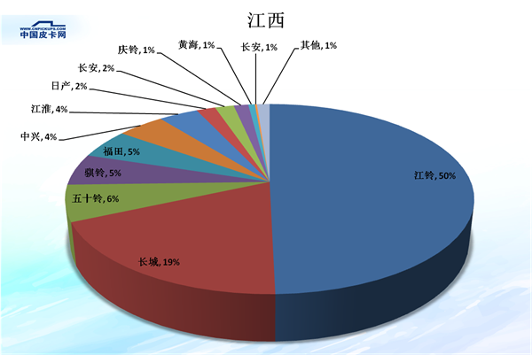 é”€é‡ï¼Œçš®å¡é”€é‡,çš®å¡å¸‚åœºä»½é¢