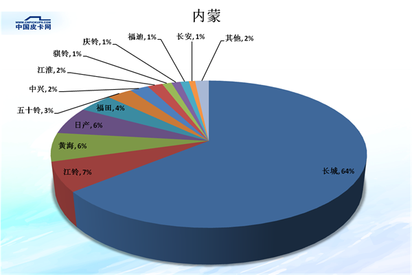 é”€é‡ï¼Œçš®å¡é”€é‡,çš®å¡å¸‚åœºä»½é¢