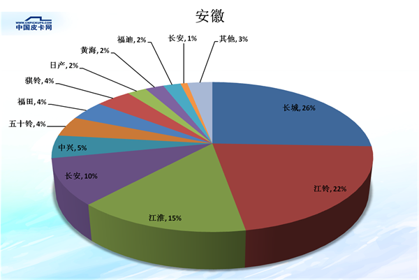 é”€é‡ï¼Œçš®å¡é”€é‡,çš®å¡å¸‚åœºä»½é¢