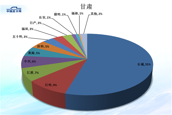 é”€é‡ï¼Œçš®å¡é”€é‡,çš®å¡å¸‚åœºä»½é¢