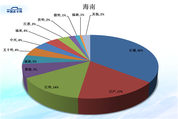 é”€é‡ï¼Œçš®å¡é”€é‡,çš®å¡å¸‚åœºä»½é¢