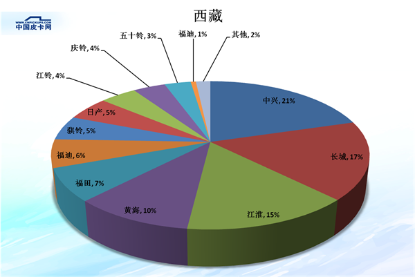 é”€é‡ï¼Œçš®å¡é”€é‡,çš®å¡å¸‚åœºä»½é¢