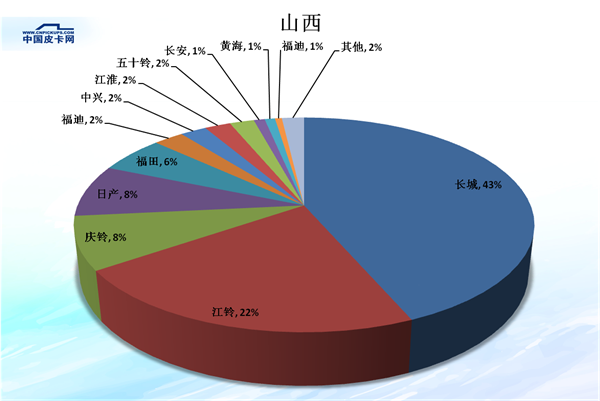 é”€é‡ï¼Œçš®å¡é”€é‡,çš®å¡å¸‚åœºä»½é¢