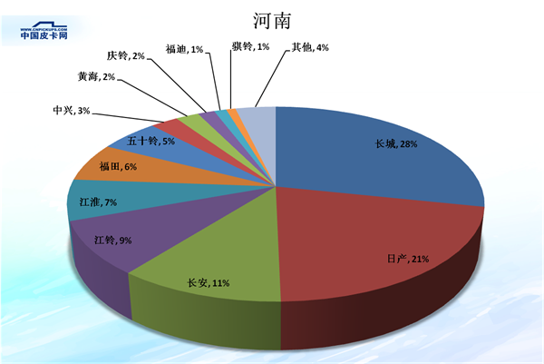 é”€é‡ï¼Œçš®å¡é”€é‡,çš®å¡å¸‚åœºä»½é¢